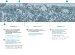 Erste Weltkrieg, Der - Die Schlacht an der Somme