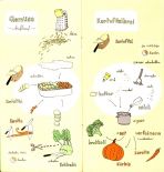 einfach lecker essen