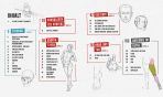 Anatomie zeichnen like a Sir